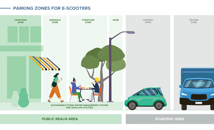 PublicRealmComponentsAndZones_Diagram.png